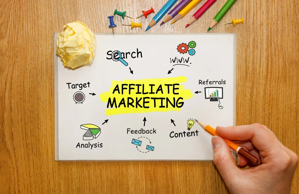 Affiliate Marketing